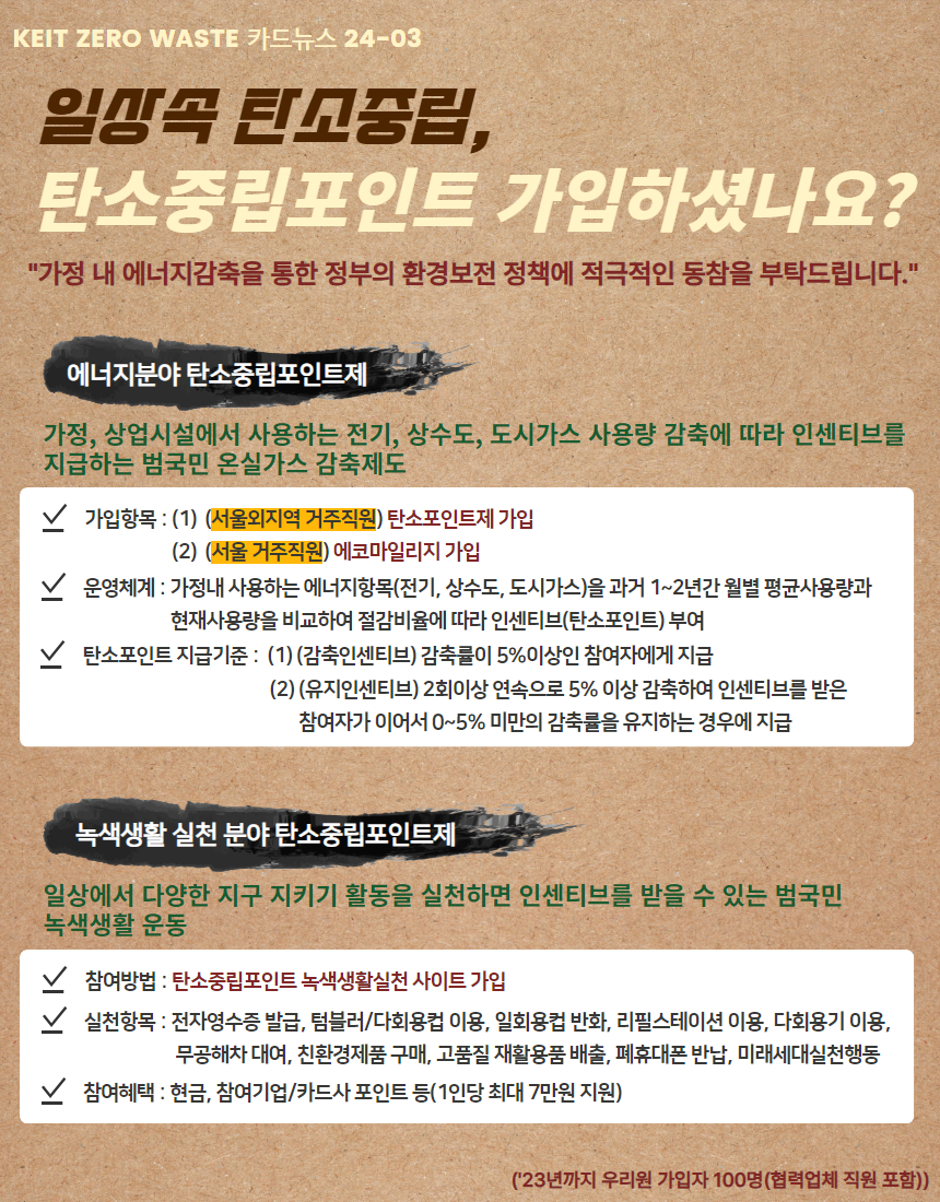 KEIT ZERO WASTE 카드뉴스 24-03
												 일상곡 탄소중립,
												 탄소중립포인트 가입하셨나요?
												 가정 내 에너지감축을 통한 정부의 환경보전 정책에 적극적인 동참을 부탁드립니다.
												 에너지분야 탄소중립포인트제
												 가정, 상업시설에서 사용하는 전기, 상수도, 도시가스 사용량 감축에 따라 인센티브를 지급하는 범국민 온실가스 감축제도
												 가입항목: (1)(서울외지역 거주직원) 탄소포인트제 가입 (2)(서울 거주직원) 에코마일리지 가입
												 운영체계 : 가정내 사용하는 에너지항목(전기, 상수도, 도시가스)을 과거 1~2년간 월별 평균사용량과 현재사용량을 비교하여 절감비율에 따라 인센티브(탄소포인트) 부여
												 √ 탄소포인트 지급기준:(1) 감축인센티브) 감축률이 5%이상인 참여자에게 지급
												 (2) (유지인센티브) 2회이상 연속으로 5% 이상 감축하여 인센티브를 받은 참여자가 이어서 0~5% 미만의 감축률을 유지하는 경우에 지급
												 녹색생활 실천분야 탄소중립포인트제
												 일상에서 다양한 지구 지키기 활동을 실천하면 인센티브를 받을 수 있는 범국민 녹색생활 운동
												 KK
												 참여방법 : 탄소중립포인트 녹색생활실천 사이트 가입
												 실천항목 : 전자영수증 발급, 텀블러/다회용컵 이용, 일회용컵 반화, 리필스테이션 이용, 다회용기 이용, 무공해차 대여, 친환경제품 구매, 고품질 재활용품 배출, 폐휴대폰 반납, 미래세대실천행동
												 √ 참여혜택 : 현금, 참여기업/카드사 포인트 등(1인당 최대 7만원 지원)
												 ('23년까지 우리원 가입자 100명(협력업체 직원 포함))